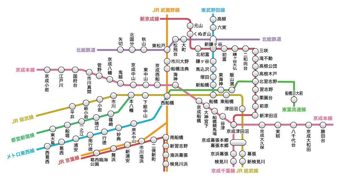 路線図